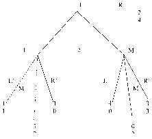 ��������� - ������ ��� ��� �����������