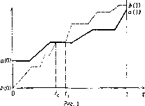 ���������� �� ����