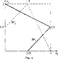 ������� ���� � ������������� ����������