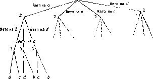 ������� ���������