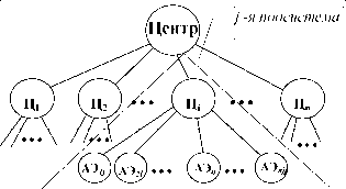 Структура трехуровневой активной системы