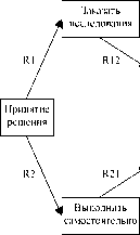 Труды международной научно-практической конференции - В.Н. Бурков, Д.А. Новиков