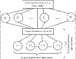 Труды международной научно-практической конференции - В.Н. Бурков, Д.А. Новиков