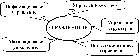 Труды международной научно-практической конференции - В.Н. Бурков, Д.А. Новиков