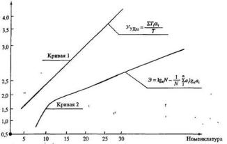 Прангишвили И.В. - Энтропийные и другие системные закономерности: Вопросы управления сложными системами