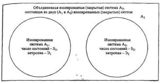 Прангишвили И.В. - Энтропийные и другие системные закономерности: Вопросы управления сложными системами