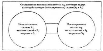 Прангишвили И.В. - Энтропийные и другие системные закономерности: Вопросы управления сложными системами