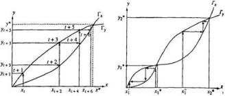 Прангишвили И.В. - Энтропийные и другие системные закономерности: Вопросы управления сложными системами