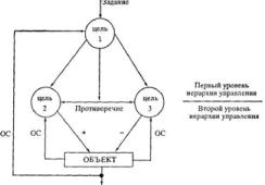 Прангишвили И.В. - Энтропийные и другие системные закономерности: Вопросы управления сложными системами