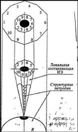 Прангишвили И.В. - Энтропийные и другие системные закономерности: Вопросы управления сложными системами
