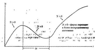 Прангишвили И.В. - Энтропийные и другие системные закономерности: Вопросы управления сложными системами