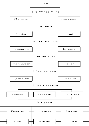 �. �. ������  ������ ������ � ��������� ������