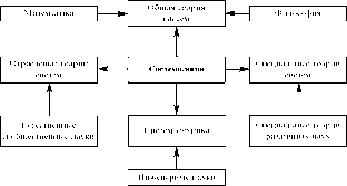 �. �. ������  ������ ������ � ��������� ������