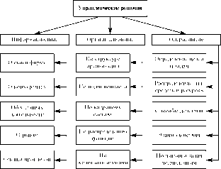 �. �. ������  ������ ������ � ��������� ������