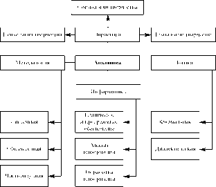 �. �. ������  ������ ������ � ��������� ������