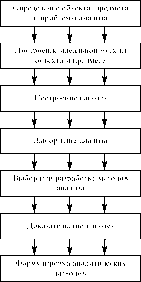 �. �. ������  ������ ������ � ��������� ������