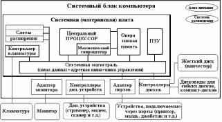 ����������� �������� ���������� �������������� ���������