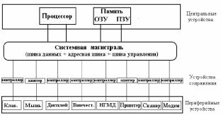 ����������� �������� ���������� �������������� ���������