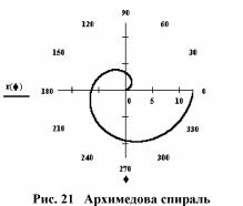 ����������� ���������