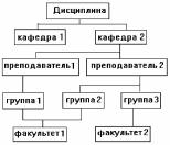 ���� ������. ����������������� �������