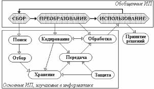 ����� �������������� �������������� ���������