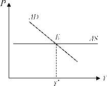 ������� - ������ ��������������� � ������������� �������� �������������