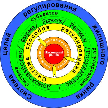 ������� - ������ ��������������� � ������������� �������� �������������