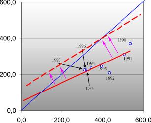 ������� - ������ ��������������� � ������������� �������� �������������