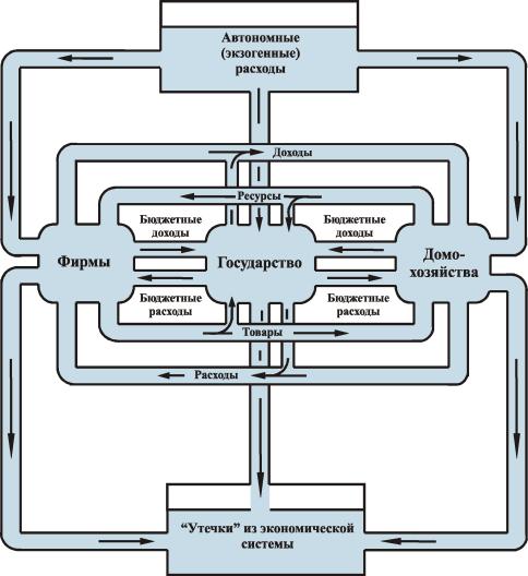 ������� - ������ ��������������� � ������������� �������� �������������