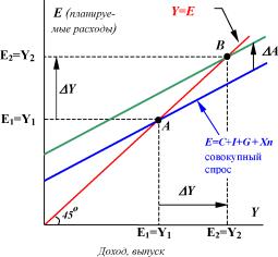 ������� - ������ ��������������� � ������������� �������� �������������