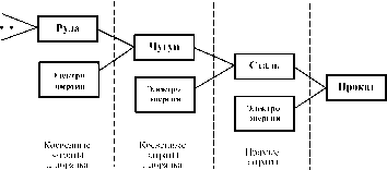 ������� - ������ ��������������� � ������������� �������� �������������