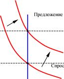 ������� - ������ ��������������� � ������������� �������� �������������