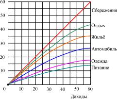 ������� - ������ ��������������� � ������������� �������� �������������