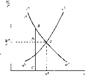 ������ - �������� ������