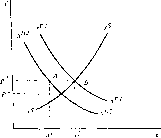 ������ - �������� ������