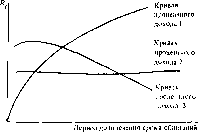 ������ - �������� ������