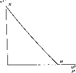 ������ - �������� ������