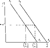 ������ - �������� ������