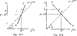 ������ - �������� ������