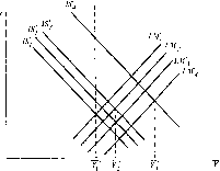 ������ - �������� ������