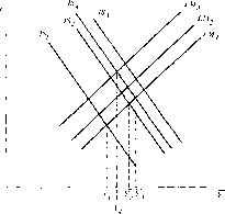 ������ - �������� ������