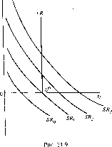 ������ - �������� ������