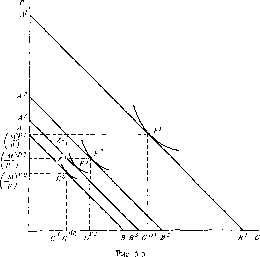 ������ - �������� ������