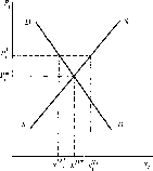 ������ - �������� ������