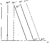 ������ - �������� ������