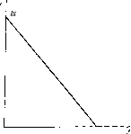 ������ - �������� ������