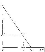 ������ - �������� ������