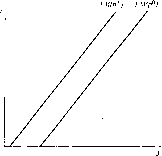 ������ - �������� ������