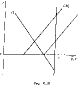 ������ - �������� ������