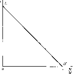 ������ - �������� ������